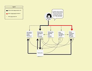 How Indonesian Wikipedia reports harassment