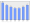 Evolucion de la populacion 1962-2008