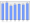 Evolucion de la populacion 1962-2008