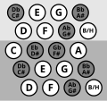 Sistema cromatico orientale, tipico dei bajan russi.