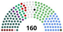 Ierse parlementsverkiezingen 2020