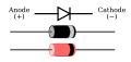 Typical diode packages in same alignment as diode symbol. The thin bar depicts the cathode.