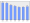 Evolucion de la populacion 1962-2008