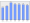 Evolucion de la populacion 1962-2008