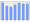 Evolucion de la populacion 1962-2008