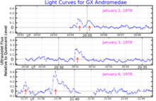 GXAndLightCurve.png