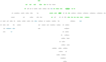 Diagramme sous forme d'un arbre généalogique