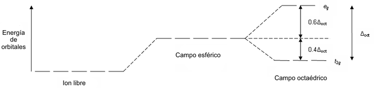 Separación de campo cristalino.PNG