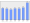 Evolucion de la populacion 1962-2008