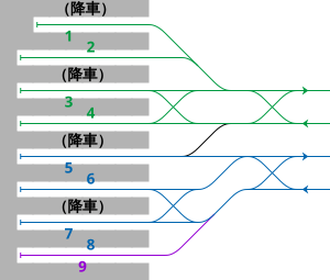 難波駅配線図