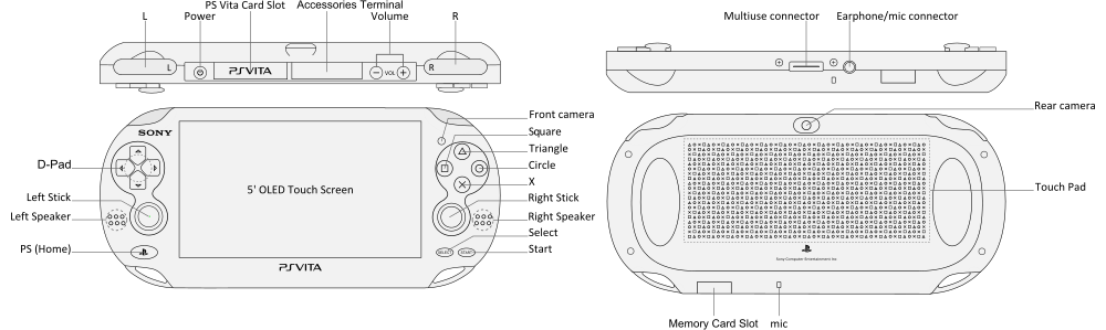 PlayStation Vita Layout