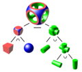 CSG-Baum