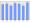 Evolucion de la populacion 1962-2008