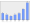 Evolucion de la populacion 1962-2008