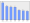 Evolucion de la populacion 1962-2008