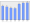 Evolucion de la populacion 1962-2008