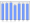 Evolucion de la populacion 1962-2008