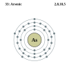 Arsenic's electron configuration is 2, 8, 18, 5.