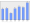 Evolucion de la populacion 1962-2008