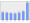 Evolucion de la populacion 1962-2008