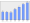 Evolucion de la populacion 1962-2008