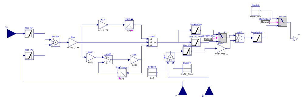 Structure interne du régulateur PID mixte