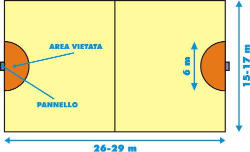 Misure di un campo da tchoukball nella versione ufficiale 7vs7 della Fédération internationale de tchoukball