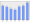 Evolucion de la populacion 1962-2008