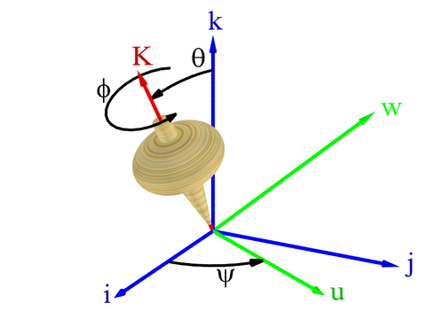 Movimiento de un trompo en los ángulos de Euler.