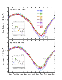 Annual trend in the Arctic sea ice extent and area for the 2011-2022 time period.