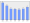 Evolucion de la populacion 1962-2008