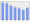 Evolucion de la populacion 1962-2008