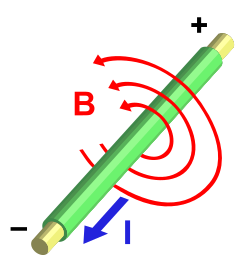 Magnetická indukce pole přímého vodiče