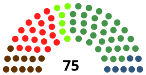 Elecciones al Parlamento Vasco de 1984