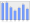 Evolucion de la populacion 1962-2008