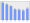 Evolucion de la populacion 1962-2008