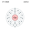 Cobalt's electron configuration is 2, 8, 15, 12.