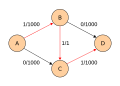 Ford-Fulkerson algorithm