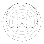 cardioid polè pattern