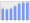 Evolucion de la populacion 1962-2008