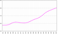 Image 26Population growth, 1961–2003 (numbers for the entire island, excluding Turkish settlers residing in Northern Cyprus) (from Cyprus)