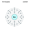 Krypton's electron configuration is 2, 8, 18, 8.