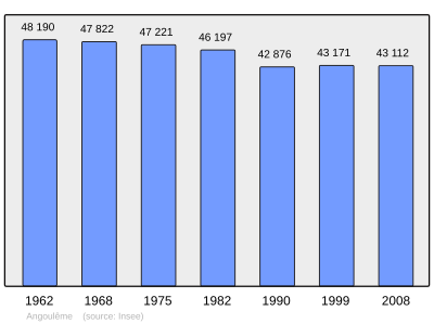 Referanse: INSEE