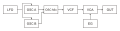 Subtractive synth diagram