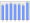 Evolucion de la populacion 1962-2008