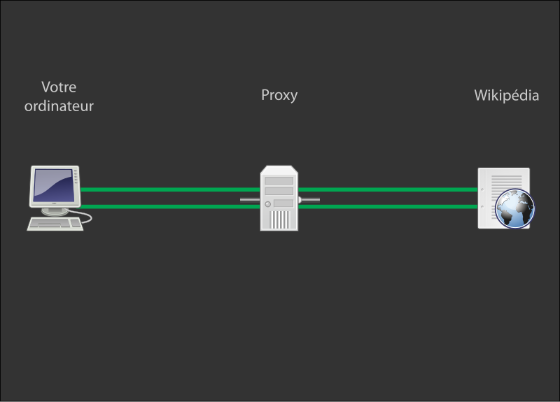 File:Proxy-wikibook.svg