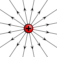 Electric field induced by a positive electric charge