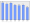 Evolucion de la populacion 1962-2008