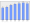 Evolucion de la populacion 1962-2008