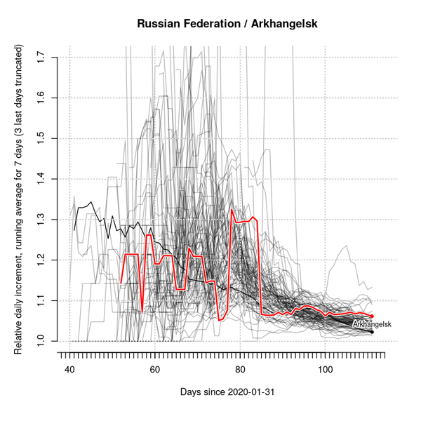 File:COVID.2019.rdi.log10.Arkhangelsk (2020-05-22).png